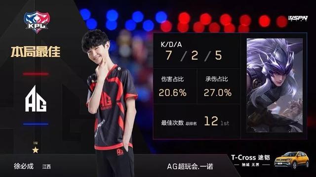 关注的核心